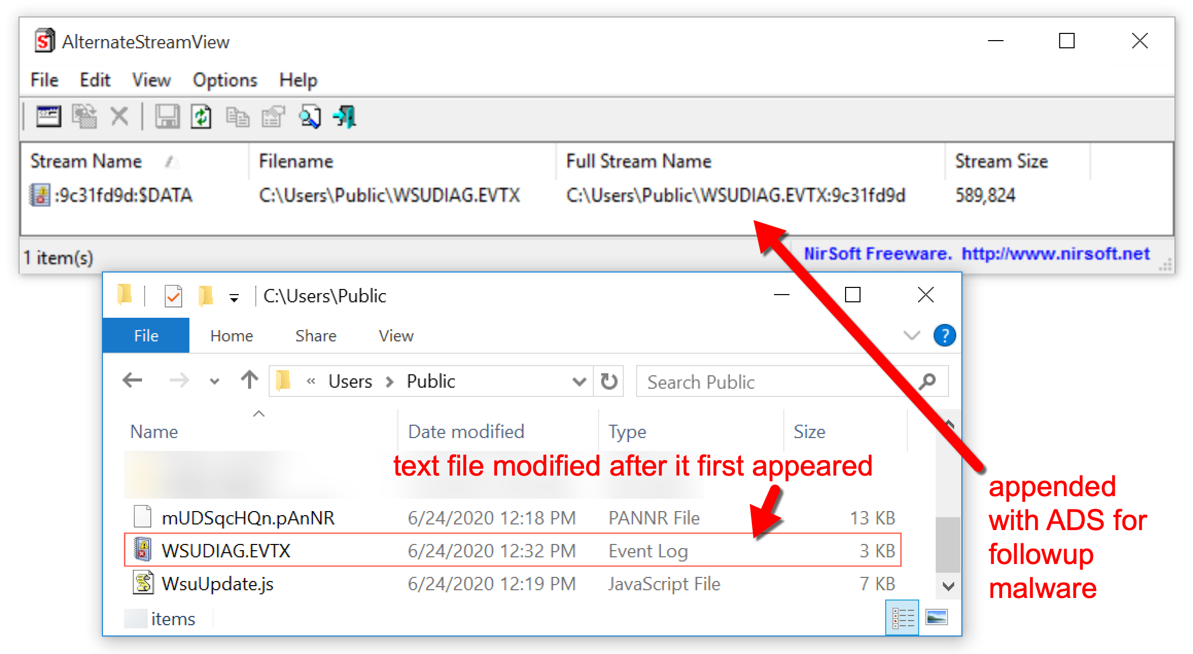 The top section of the screenshot shows the AlternateStreamView, appended with ADS for follow-up malware. The lower section of the screenshot shows the text file modified after it first appeared.