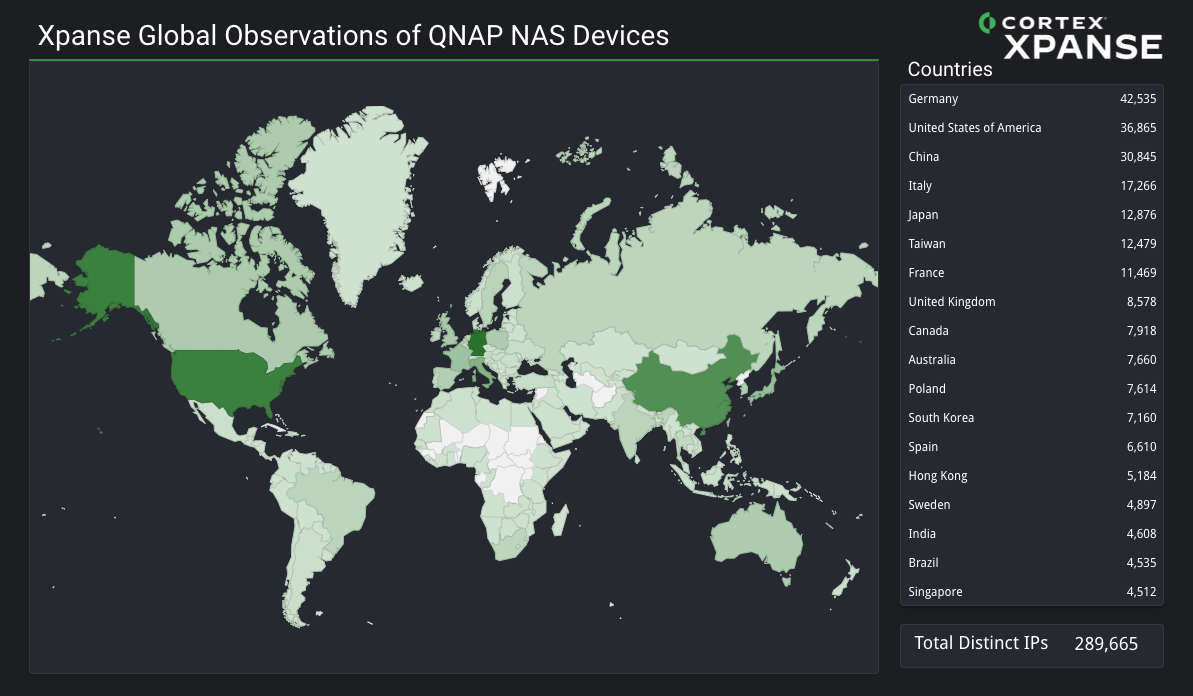 Image 4 is a heat map from Cortex Xpanse of the observed countries affected by the vulnerability. The affected countries are listed on the right, the top five being Germany, the United States, China, Italy and Japan.