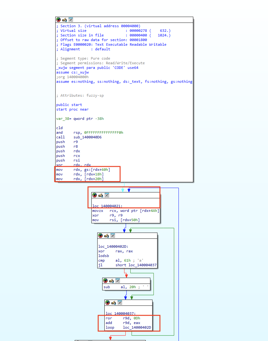 Image 8 is a diagram of the EXE payload opened in the disassembler IDA Pro. Red rectangles hone in on the different instructions within the architecture.